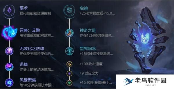 英雄联盟s12凯南狂暴之心出装天赋及连招