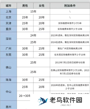 医保交的多少年才能享受终身医保 医保交够25年就不用交了吗
