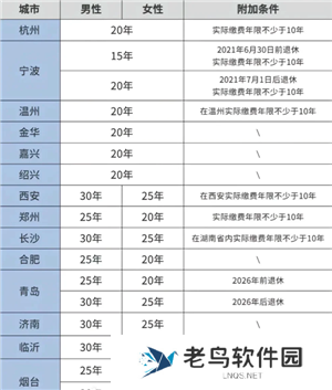 医保交的多少年才能享受终身医保 医保交够25年就不用交了吗