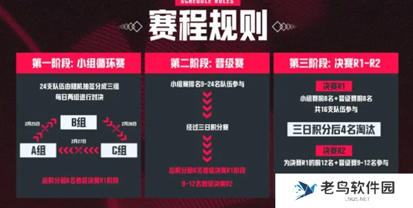 PUBG天命出征赛s7赛事说明图二