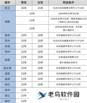医保交的多少年才能享受终身医保 医保交够25年就不用交了吗