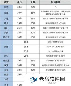 医保交的多少年才能享受终身医保 医保交够25年就不用交了吗
