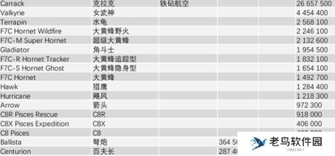 星际公民飞船价格图表图四