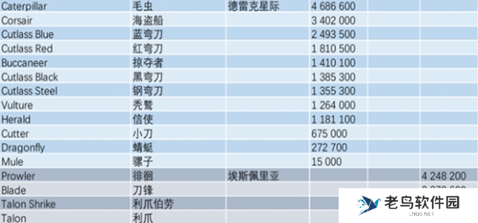星际公民飞船价格图表图二