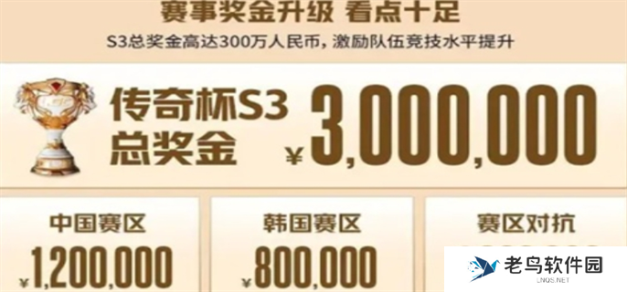 英雄联盟老头杯第三届开始时间介绍图三