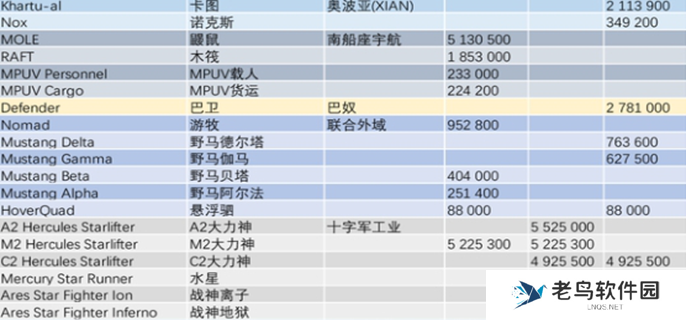 星际公民飞船价格图表图三