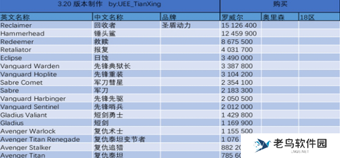 星际公民飞船价格图表图一