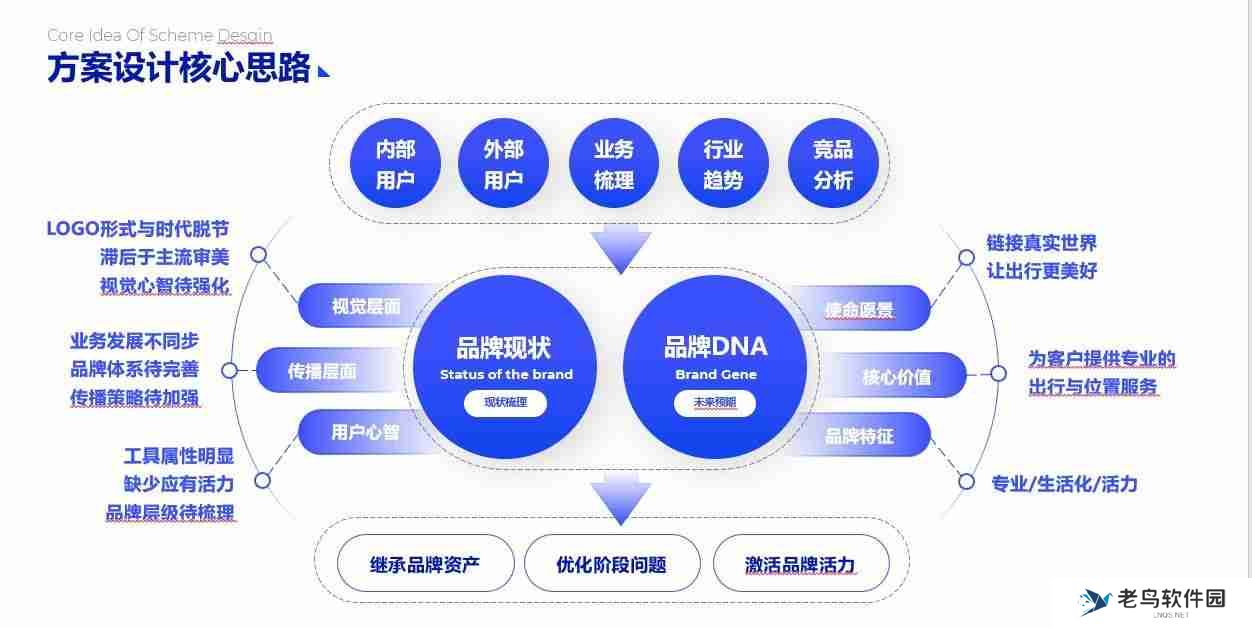 PPT流程图模板推荐，让您的演示更清晰、更有逻辑！