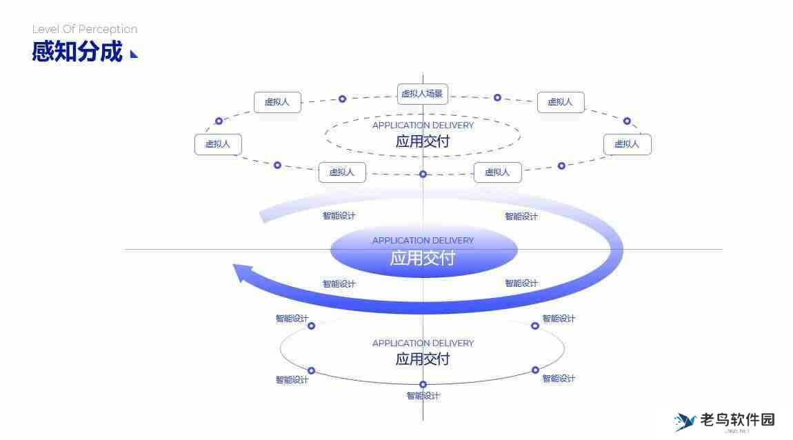 PPT流程图模板推荐，让您的演示更清晰、更有逻辑！