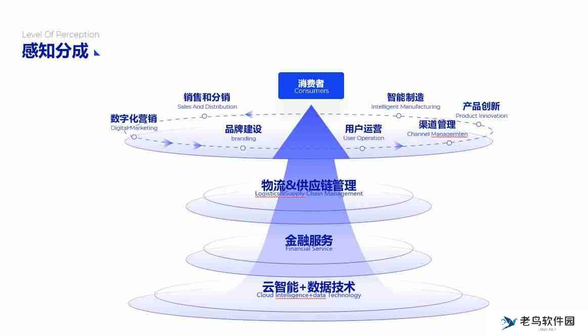PPT流程图模板推荐，让您的演示更清晰、更有逻辑！