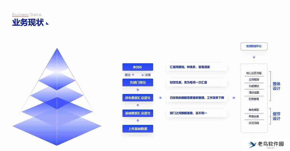 PPT流程图模板推荐，让您的演示更清晰、更有逻辑！