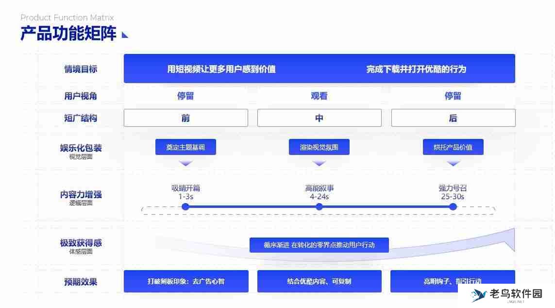 PPT流程图模板推荐，让您的演示更清晰、更有逻辑！