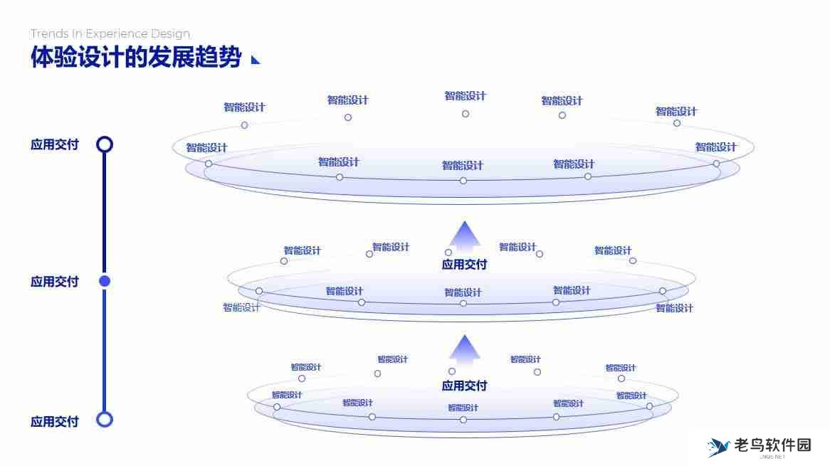 PPT流程图模板推荐，让您的演示更清晰、更有逻辑！