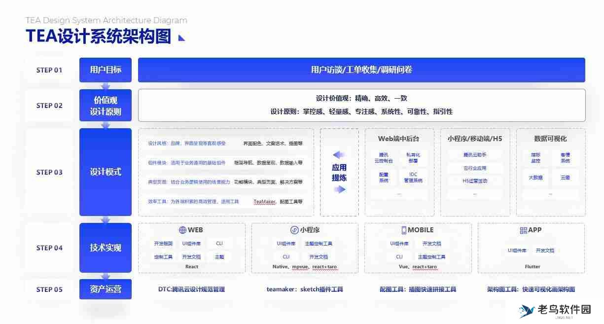 PPT流程图模板推荐，让您的演示更清晰、更有逻辑！