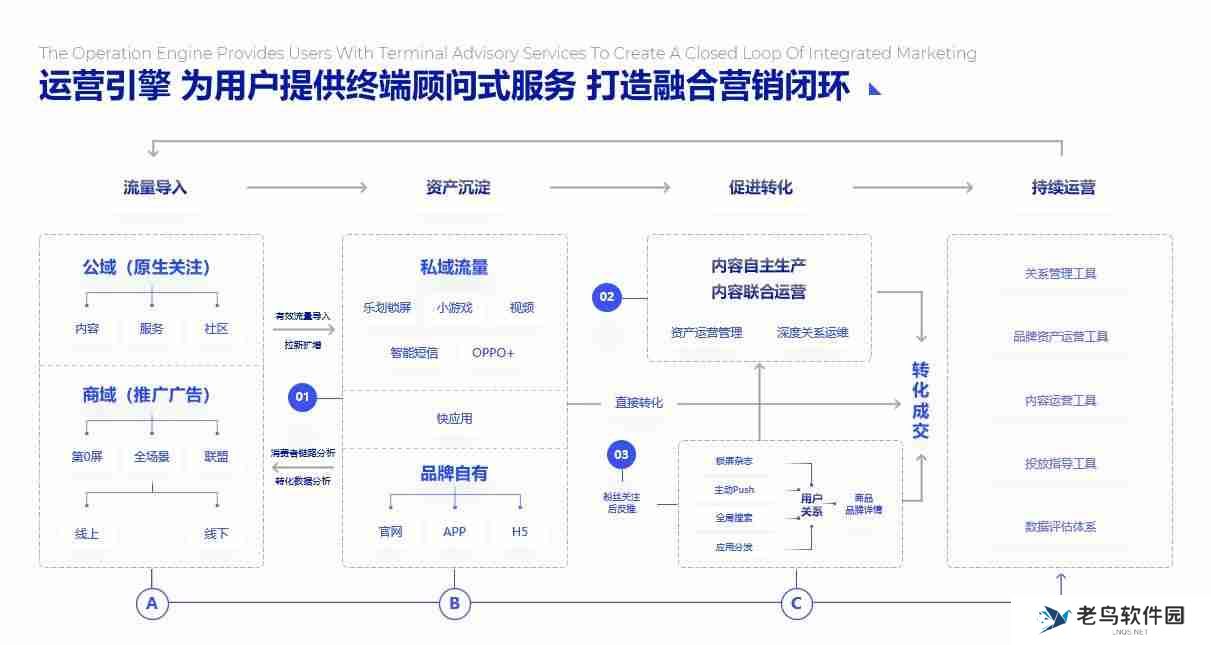 PPT流程图模板推荐，让您的演示更清晰、更有逻辑！