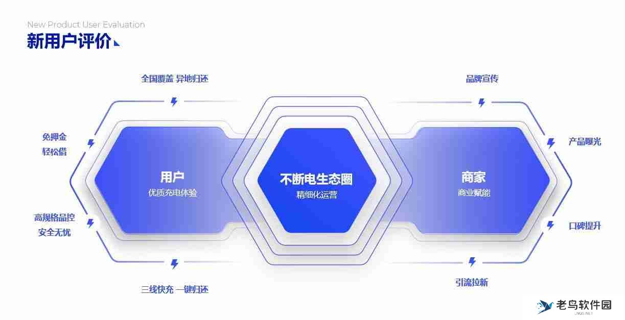 PPT流程图模板推荐，让您的演示更清晰、更有逻辑！