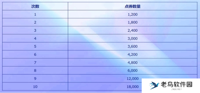 英雄联盟2025阿狸的魅惑之舞活动入口地址分享图六