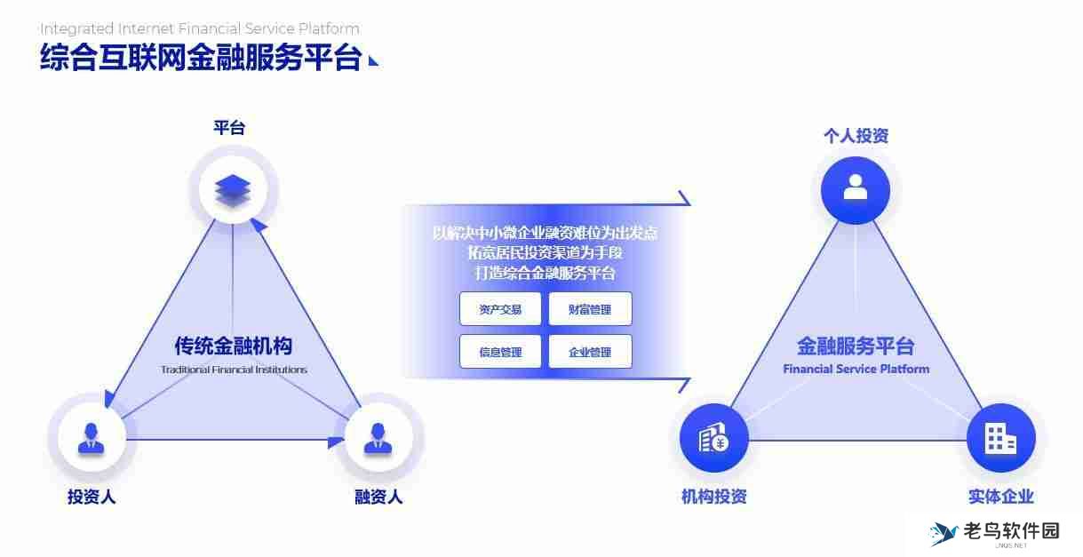 PPT流程图模板推荐，让您的演示更清晰、更有逻辑！