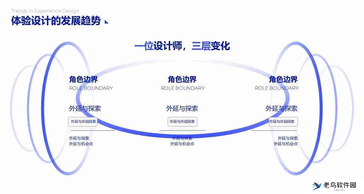 PPT流程图模板推荐，让您的演示更清晰、更有逻辑！