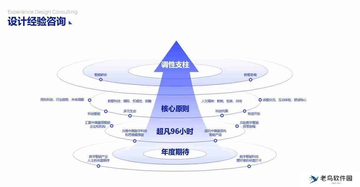 PPT流程图模板推荐，让您的演示更清晰、更有逻辑！