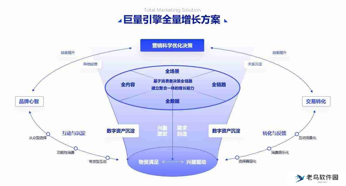 PPT流程图模板推荐，让您的演示更清晰、更有逻辑！