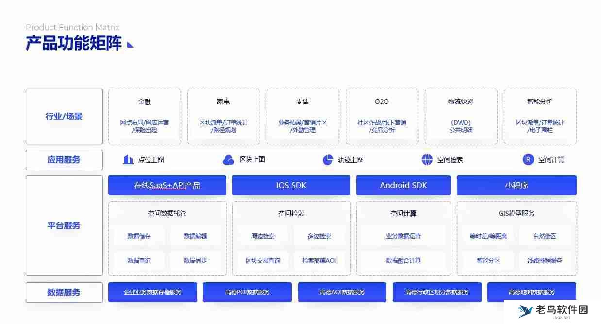 PPT流程图模板推荐，让您的演示更清晰、更有逻辑！