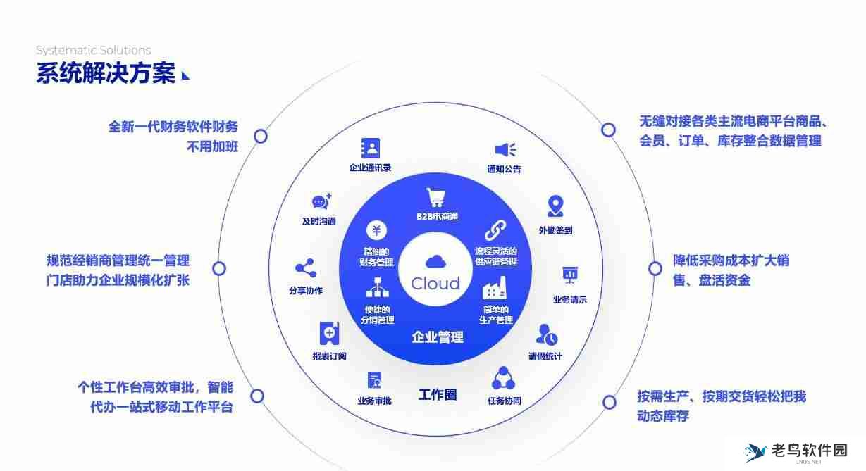 PPT流程图模板推荐，让您的演示更清晰、更有逻辑！