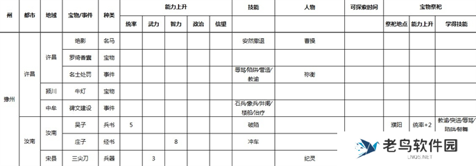 三国志9威力加强版全事件宝物及祭祀地点介绍图五