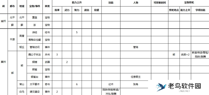 三国志9威力加强版全事件宝物及祭祀地点介绍图二