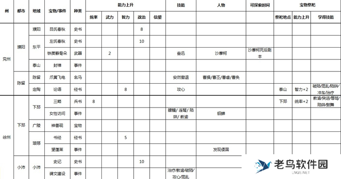 三国志9威力加强版全事件宝物及祭祀地点介绍图四