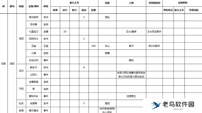 三国志9威力加强版全事件宝物及祭祀地点介绍图六