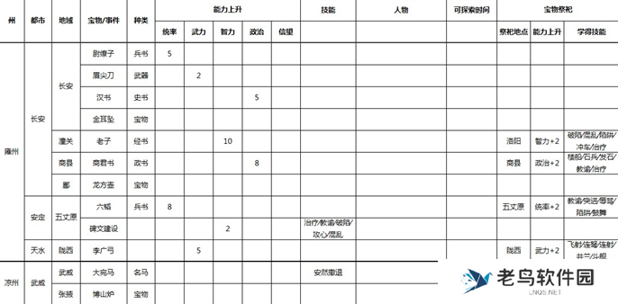 三国志9威力加强版全事件宝物及祭祀地点介绍图七