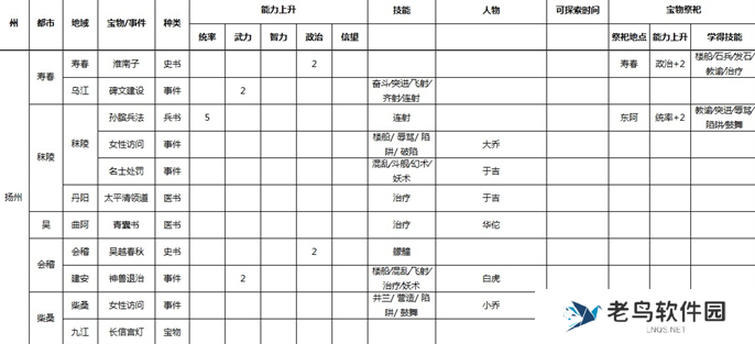 三国志9威力加强版全事件宝物及祭祀地点介绍图八