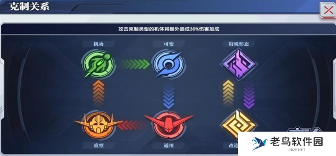 高达钢铁之诗机体克制关系介绍图一