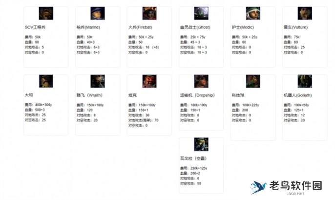 星际争霸2兵种图鉴大全图二十九