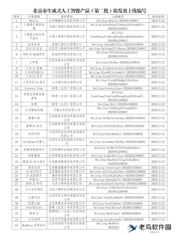 用AI技术打破信息不对称！ 新浪财经App喜娜AI助手通过大模型登记