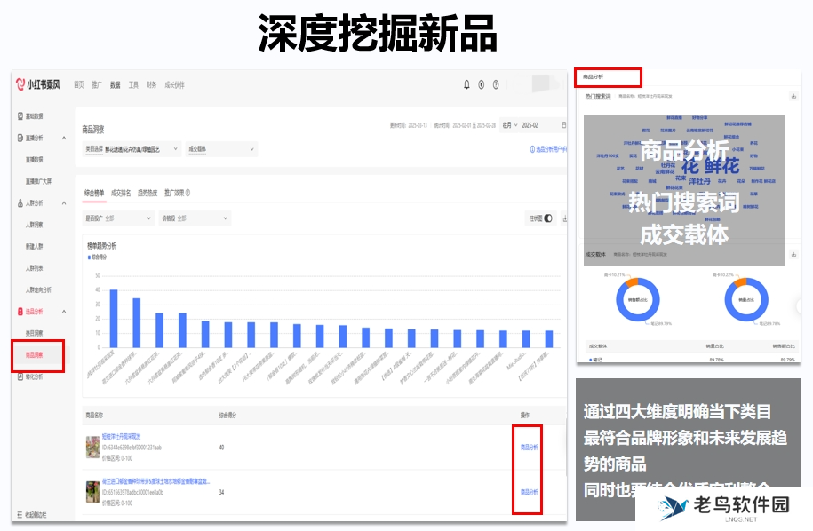 小红书官方AI选品工具上线！