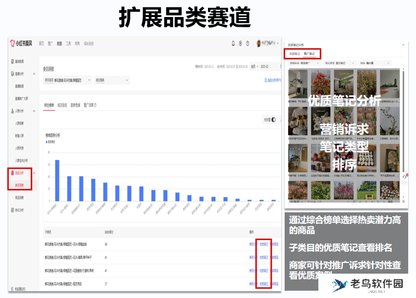 小红书官方AI选品工具上线！