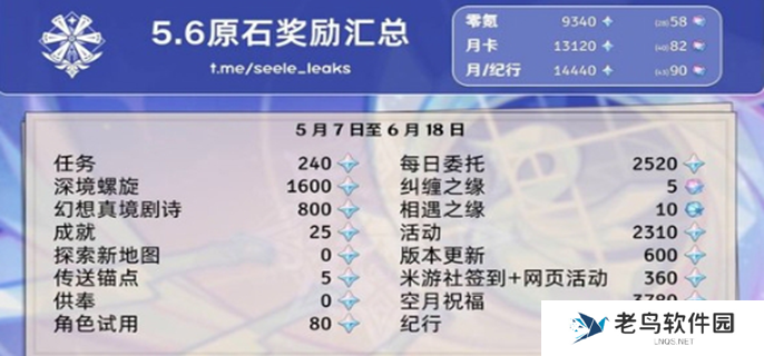 原神5.6原石汇总图一